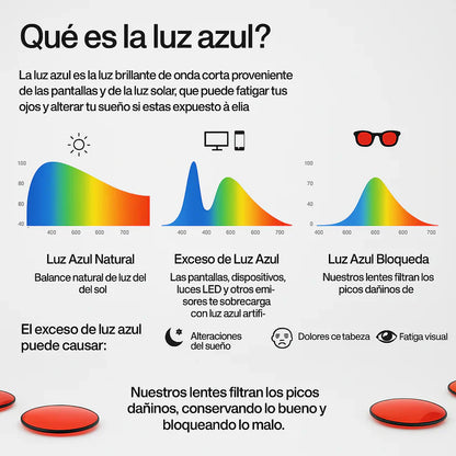 FLOW® | Gafas Rojas Anti Luz Azul unisex